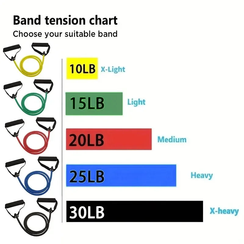 Bandas de Resistencia con Asas – Entrenamiento de Fuerza en Casa para Hombres y Mujeres